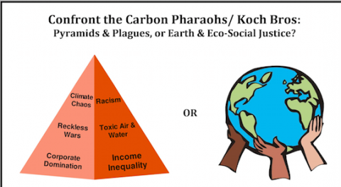 Our Choice: The Pyramid of Top-Down Power or the Globe of Communal Sharing